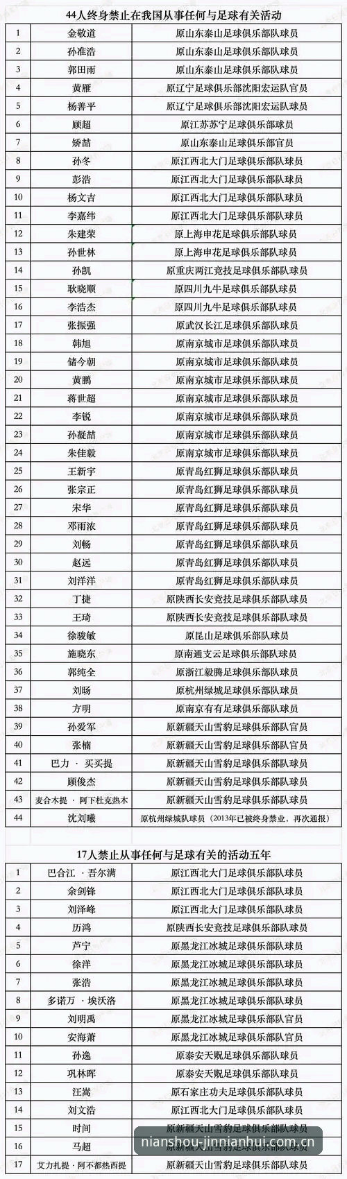 金年汇怎么下载 金年汇体育解读中国足协第三批禁足名单操作教程