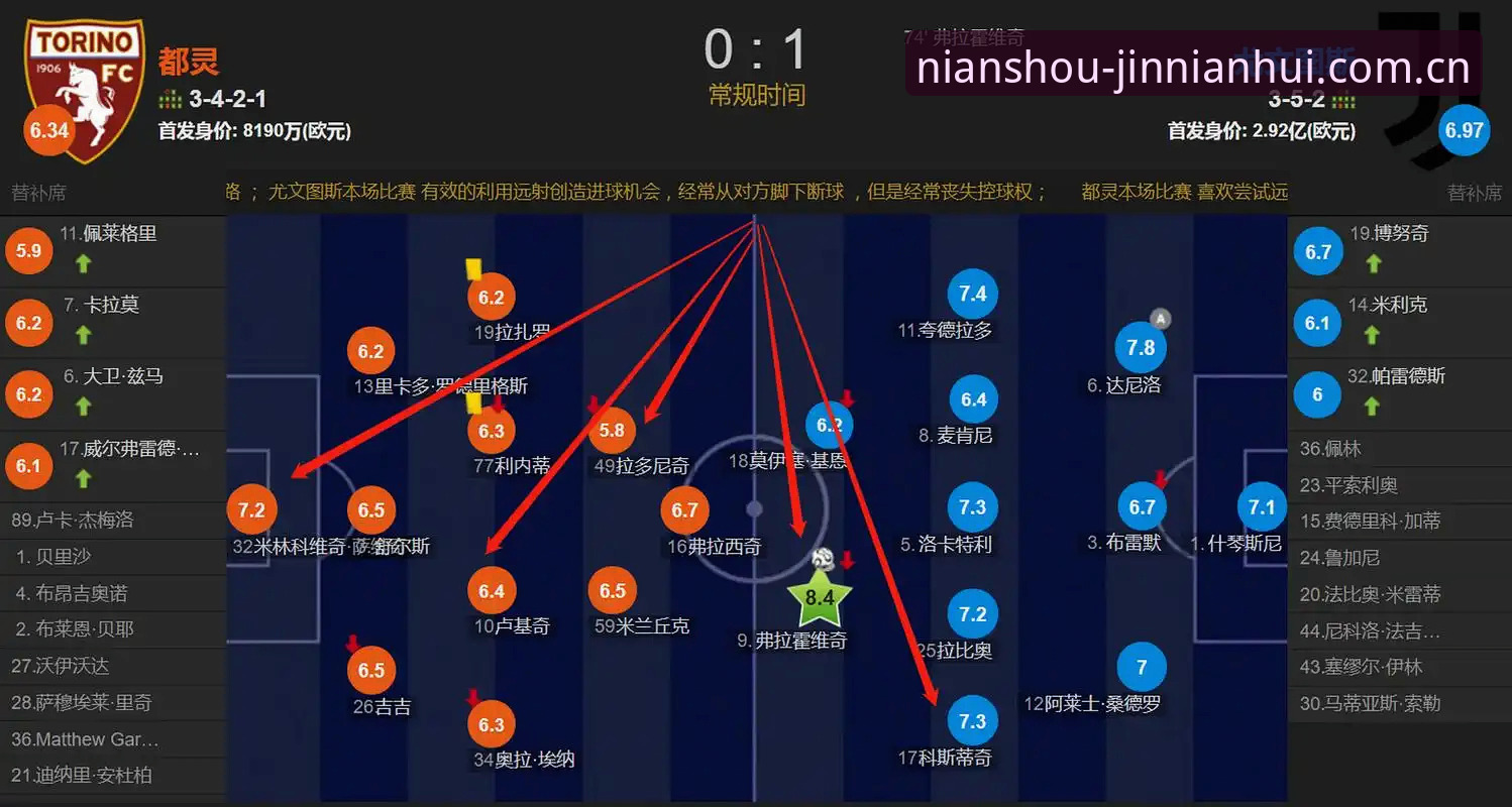 都灵德比前瞻指南：在金年汇体育掌握比赛动态与战术分析