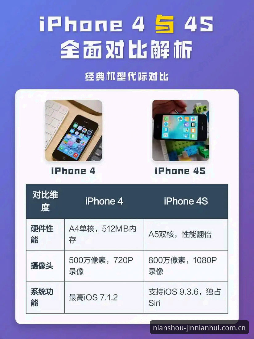 老用户亲测：金年汇苹果下载对比实战经验分享，选对版本更省心